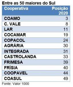 Pesquisa de campo sobre cooperativas